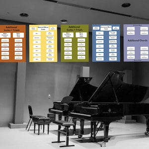 ULTIMATE PIANO POSTER. Scales, Chords, and Arpeggios in Relative Keys. Digital Download.