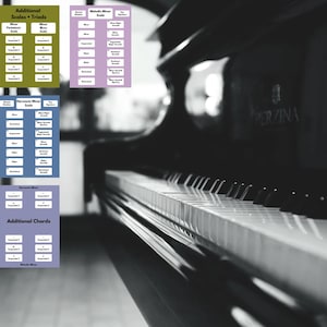 ULTIMATE PIANO POSTER. Scales, Chords, and Arpeggios in Parallel Keys. Digital Download.
