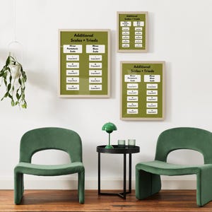 ULTIMATE PIANO POSTER. Individual Posters Minor Pentatonic and Minor Blues Scales, Chords, and Arpeggios. Digital Download.