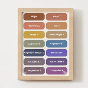 ULTIMATE PIANO POSTER. Chords and Arpeggios by Type. Digital Download.