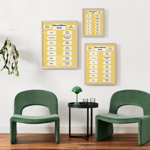 ULTIMATE PIANO POSTER. Individual Posters Natural Minor Scales, Chords, and Arpeggios. Digital Download.