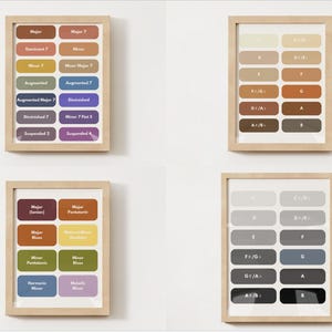 ULTIMATE PIANO POSTER. Scales, Chords, and Arpeggios. Digital Download.