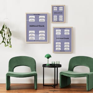 ULTIMATE PIANO POSTER. Individual Posters Harmonic Minor and Melodic Minor Additional Chords and Arpeggios. Digital Download.