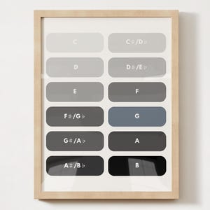 ULTIMATE PIANO POSTER. Scales by Note. Digital Download.