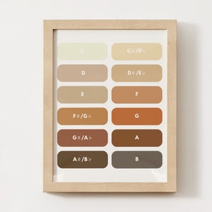 ULTIMATE PIANO POSTER. Chords and Arpeggios by Note. Digital Download.