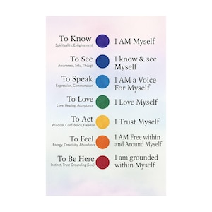 Chakra Affirmation Wall Art – Spiritual Healing Printable – Self-Love & Mindfulness Decor Chakra Poster