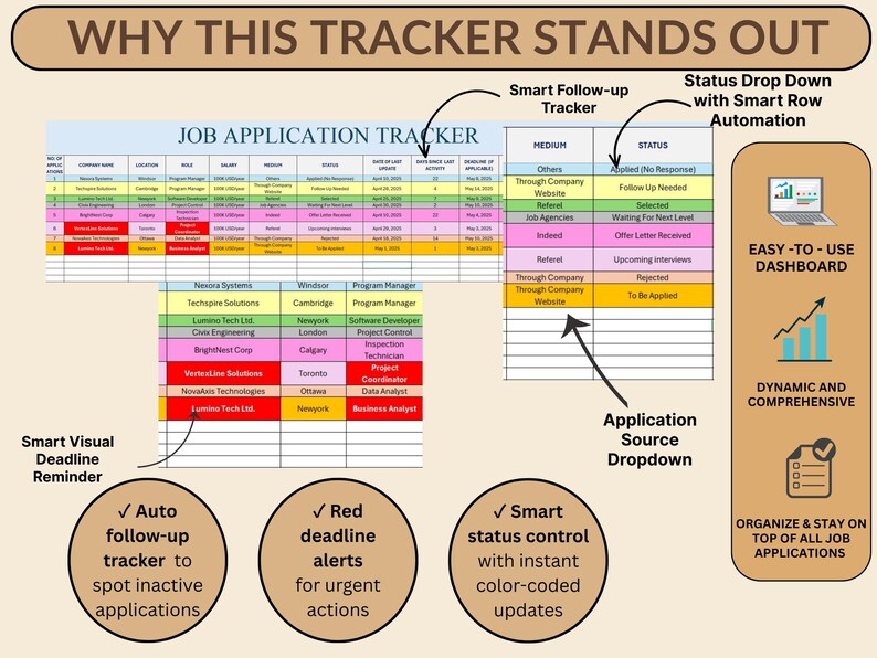 Excel Job Application Tracker | Job Search Planner Spreadsheet | Career ...