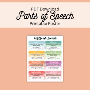 Parts of Speech Poster Printable | 8 Parts of Speech with Definitions and Examples | Grammar Wall Art PDF | Classroom & Homeschool Decor