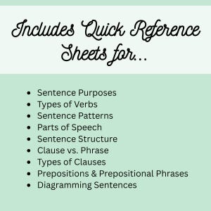May include: A light green educational reference sheet featuring black text that reads Includes Quick Reference Sheets for followed by a bulleted list of topics including Sentence Purposes, Types of Verbs, Sentence Patterns, Parts of Speech, Sentence Structure, Clause vs. Phrase, Types of Clauses, Prepositions & Prepositional Phrases, and Diagramming Sentences.
