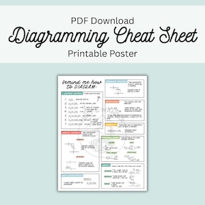 May include: A white printable poster titled "Diagramming Cheat Sheet." The poster includes diagrams and text explaining sentence patterns, compound sentences, and other grammar concepts. The text "PDF Download" is at the top.