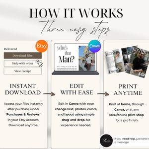 May include: An infographic titled "HOW IT WORKS" with three steps: Instant Download, Edit with Ease, and Print Anytime. The steps show how to download files from Etsy, edit in Canva, and print at home or a local shop. The text includes "Who's that Man?" and magazine covers.