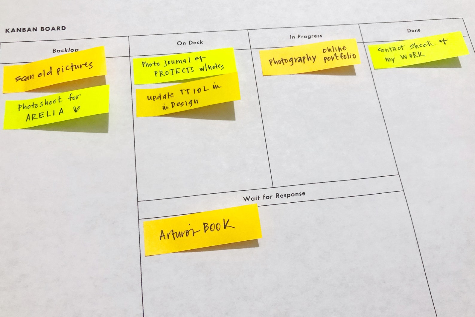 Project Planning/kanban Board 8.5 X 11 Inches PDF Etsy