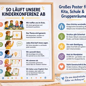 May include: A framed educational poster titled SO L&Auml;UFT UNSERE KINDERKONFERENZ AB, featuring six numbered steps with illustrations of children participating in a meeting. The poster includes German text describing meeting procedures, steps, and benefits.