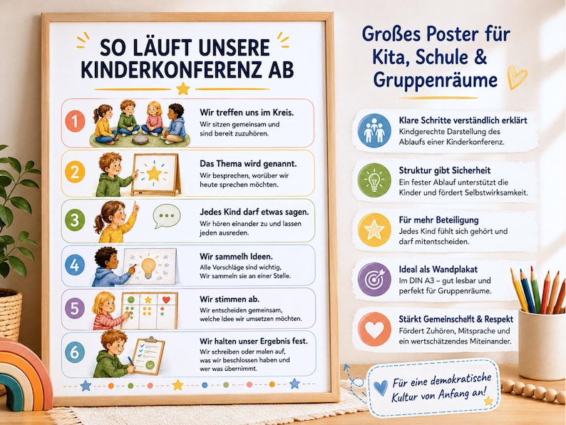 May include: A framed educational poster titled SO L&Auml;UFT UNSERE KINDERKONFERENZ AB, featuring six numbered steps with illustrations of children participating in a meeting. The poster includes German text describing meeting procedures, steps, and benefits.