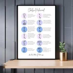 Carte de natalité astrologique personnalisée | Placements du zodiaque personnalisés | Art mural thème natal | Carte des étoiles de l'horoscope | Cadeau céleste pour elle