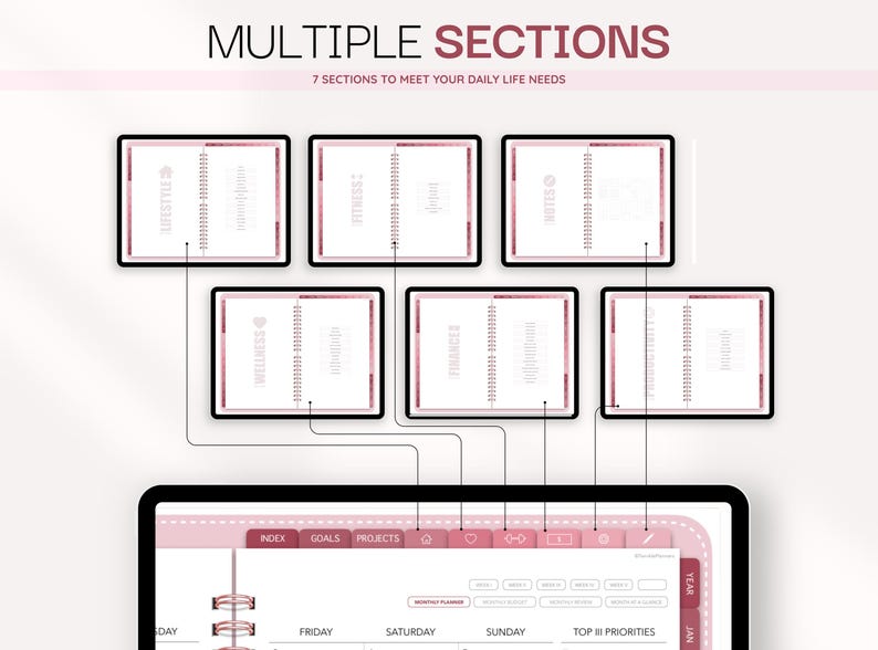 Puede incluir: Una interfaz de planificador digital con el texto MULTIPLE SECTIONS y 7 SECTIONS TO MEET YOUR DAILY LIFE NEEDS. Muestra seis dise&ntilde;os de p&aacute;gina de planificador m&aacute;s peque&ntilde;os etiquetados como Lifestyle, Fitness, Notes, Wellness, Finance.