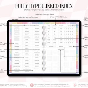 May include: A digital planner interface displayed on a tablet screen, featuring a fully hyperlinked index page with categorized sections for finance, lifestyle, fitness, wellness, productivity, and notes, organized with colorful side tabs.