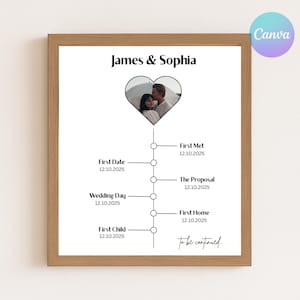 May include: A framed print with a timeline design, featuring the names "James & Sophia" at the top. The timeline includes dates for significant events like the first date, wedding day, and first child. A heart-shaped photo is at the top.