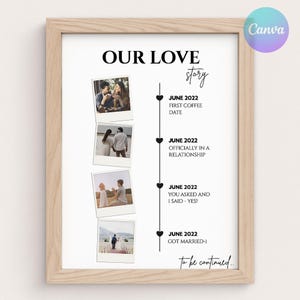Love Story Timeline Printable | Couple Milestone Photo Frame | Relationship Milestone Template | Editable Canva Design