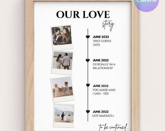 Afdrukbare tijdlijn liefdesverhaal | Fotolijstje mijlpaal paar | Sjabloon relatiemijlpaal | Bewerkbaar canvasontwerp