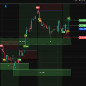 Può includere: Un grafico di trading a tema scuro che mostra un grafico a linee rosse e verdi fluttuanti su uno sfondo nero. Il grafico è sovrapposto con zone rettangolari verdi e rosse e varie etichette di testo.