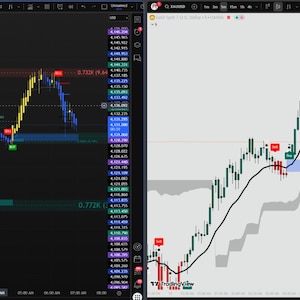 May include: Two side-by-side charts displaying financial data analysis. The left chart has a dark background with yellow and blue lines, and red and green indicators. The right chart has a light background with green and red lines, and a black moving average line.