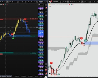 Golden XAUUSD 5 min Scalping Strategy | TradingView Indicator | Highest Win RATE