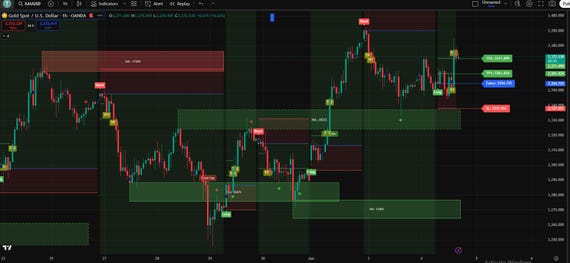 Advanced AI-Powered TradingView Strategy | Crypto & Forex | Smart Entries, Supply-Demand Zones, TP/SL Management