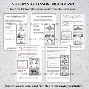 K&ouml;nnte beinhalten: Lehrplakat-Set, das den Gesetzgebungsprozess in den USA detailliert, mit Schritt-f&uuml;r-Schritt-Anleitungen. Jeder Schritt wird mit Diagrammen und Texten illustriert, darunter &bdquo;Eine Idee wird zum Gesetz&ldquo; und &bdquo;Der Pr&auml;sident entscheidet&ldquo;. Das Poster ist f&uuml;r Bildungszwecke konzipiert.