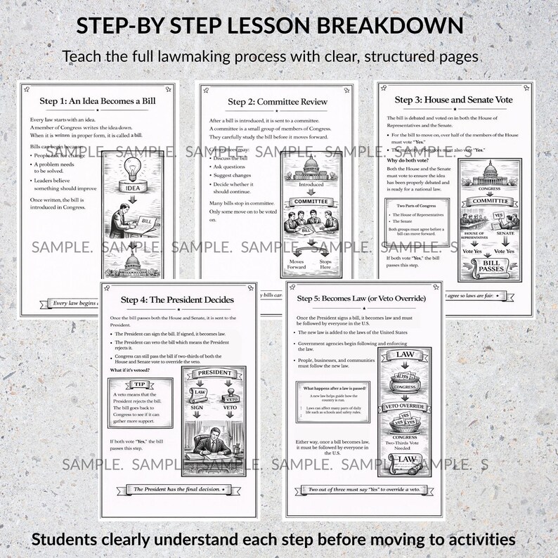 K&ouml;nnte beinhalten: Lehrplakat-Set, das den Gesetzgebungsprozess in den USA detailliert, mit Schritt-f&uuml;r-Schritt-Anleitungen. Jeder Schritt wird mit Diagrammen und Texten illustriert, darunter &bdquo;Eine Idee wird zum Gesetz&ldquo; und &bdquo;Der Pr&auml;sident entscheidet&ldquo;. Das Poster ist f&uuml;r Bildungszwecke konzipiert.