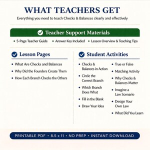 May include: A printable PDF titled "WHAT TEACHERS GET" with information on teaching Checks & Balances. Includes teacher support materials, lesson pages, and student activities. The document is 8.5 x 11 inches.