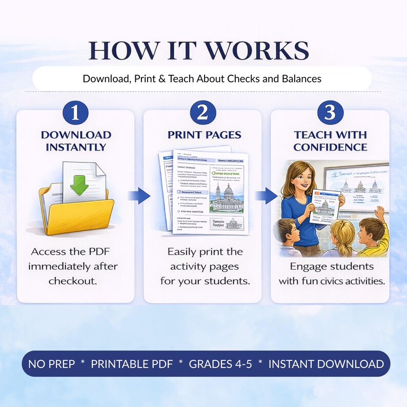 May include: An infographic titled "How It Works" detailing a civics lesson plan. The steps include downloading a PDF, printing pages, and teaching with confidence. The text includes "No Prep," "Printable PDF," and "Grades 4-5."