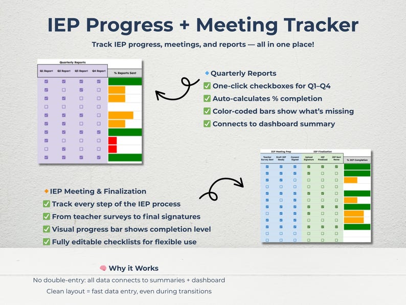 Track every step of the IEP process with editable checklists and visual bars. From teacher surveys to finalized signatures, this tab makes it easy to monitor IEP progress for each student. Includes color-coded completion bars, checkbox columns, and auto-calculations. Teachers can quickly identify what’s missing and what’s done—perfect for use during IEP season or as part of ongoing caseload monitoring.