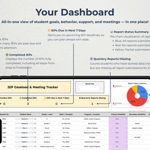 The dashboard gives teachers a real-time visual summary of IEP caseload progress. View overdue IEPs, completed checklists, and reports missing with just one glance. Includes a pie chart showing current communication status. Designed for weekly reviews, this dashboard helps educators catch what’s incomplete, see overall trends, and reduce missed deadlines—ideal for case managers and support teams managing many students at once.