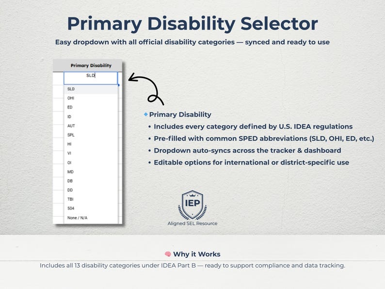 Dropdown includes all 13 disability categories under IDEA Part B (SLD, OHI, ED, Autism, etc.). Fully editable and synced to update the dashboard and tracker. Pre-filled with common SPED acronyms to save time and reduce data errors. Teachers can also customize for district or international settings. Ideal for compliance tracking and school-wide documentation needs in special education programs.