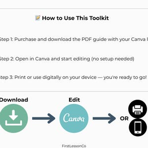 Simple 3-step guide to using this editable IEP toolkit: download the PDF with Canva link, open in Canva to customize your forms, and print or use digitally on any device. No setup required. Designed for SPED teachers and therapists who need fast, flexible tools for IEP planning, student tracking, and team communication. Easy to use and instantly accessible.