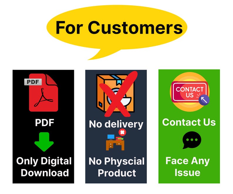 Pu&ograve; includere: Immagine con il testo "For Customers" in un fumetto giallo. Sotto ci sono tre icone: un documento PDF con una freccia verde, un pacco con una X rossa e un pulsante "Contact Us". Il testo sotto le icone recita "Only Digital Download", "No Physical Product" e "Face Any Issue".