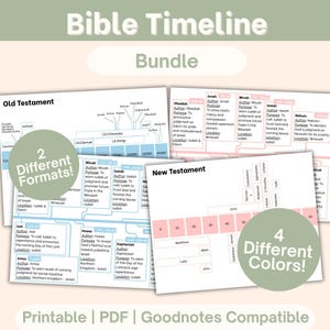 Bibel-Zeitleisten zum Ausdrucken, Altes und Neues Testamente Chronologische Reihenfolge, Gesamte Bibelübersicht, Bibel einfach gemacht, Christliche Zeitleiste für Kinder