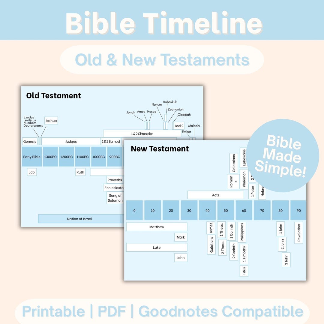Amazing Bible and World History Timeline with Free Bonuses!, image size:1080x1080