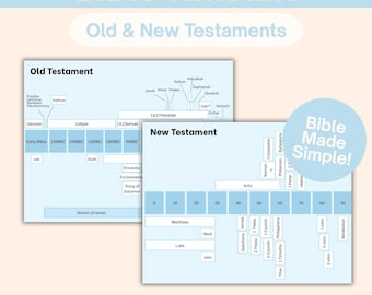 Bibel-Zeitleiste, Bücher der Bibel, Bibel einfach gemacht, einfache Bibelübersicht, Kinderbibelkarte, Bibel-Chronologische Reihenfolge, Sonntagsschule