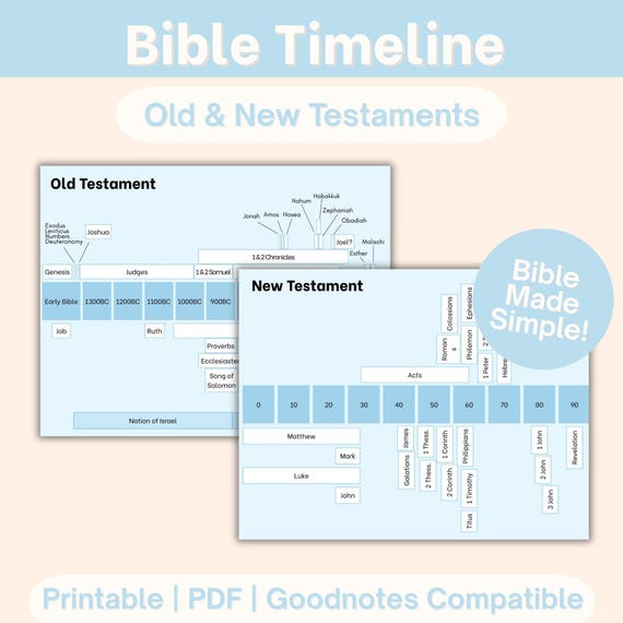 What Is The Timeline Of The Bible
