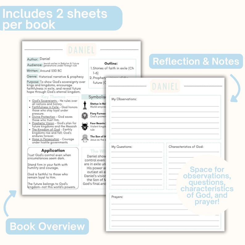 May include: Two white paper sheets for a book study on Daniel. The first sheet provides a book overview with author, audience, genre, purpose, key themes, and symbolism. The second sheet features lined sections for observations, questions, characteristics of God, and prayers.