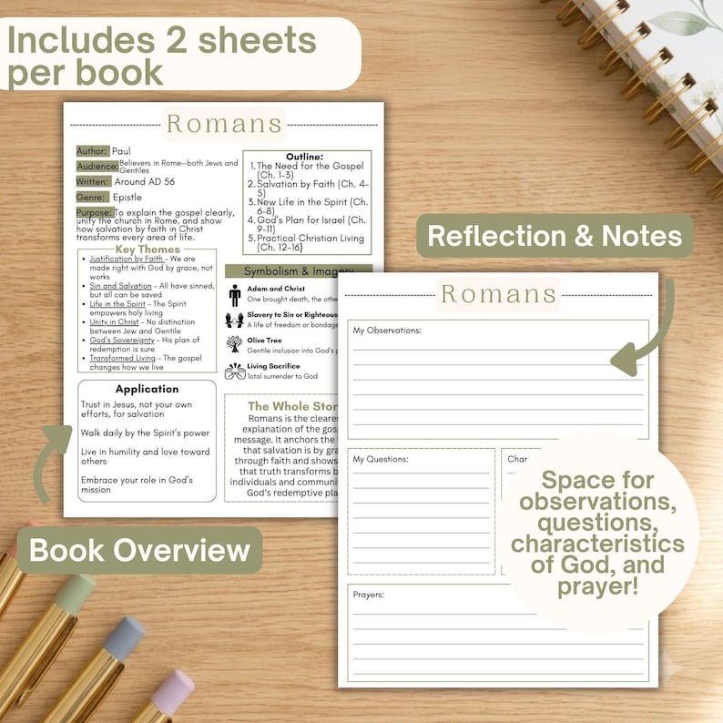 May include: Two white paper sheets featuring a Romans book overview and a reflection and notes section. The overview includes author, audience, date, genre, purpose, outline, key themes, symbolism, and application. The reflection sheet has lined spaces for observations, questions, characteristics of God, and prayers.