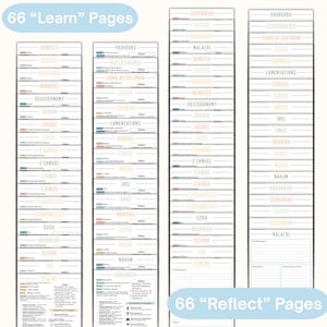 May include: A collection of 66 Learn pages and 66 Reflect pages featuring structured layouts for biblical study. Each page includes book titles, author fields, and lined sections for observations, questions, and characteristics of God in black text.