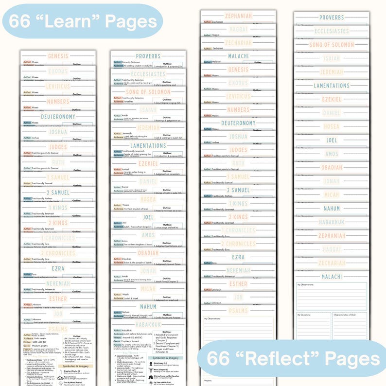 May include: A collection of 66 Learn pages and 66 Reflect pages featuring structured layouts for biblical study. Each page includes book titles, author fields, and lined sections for observations, questions, and characteristics of God in black text.