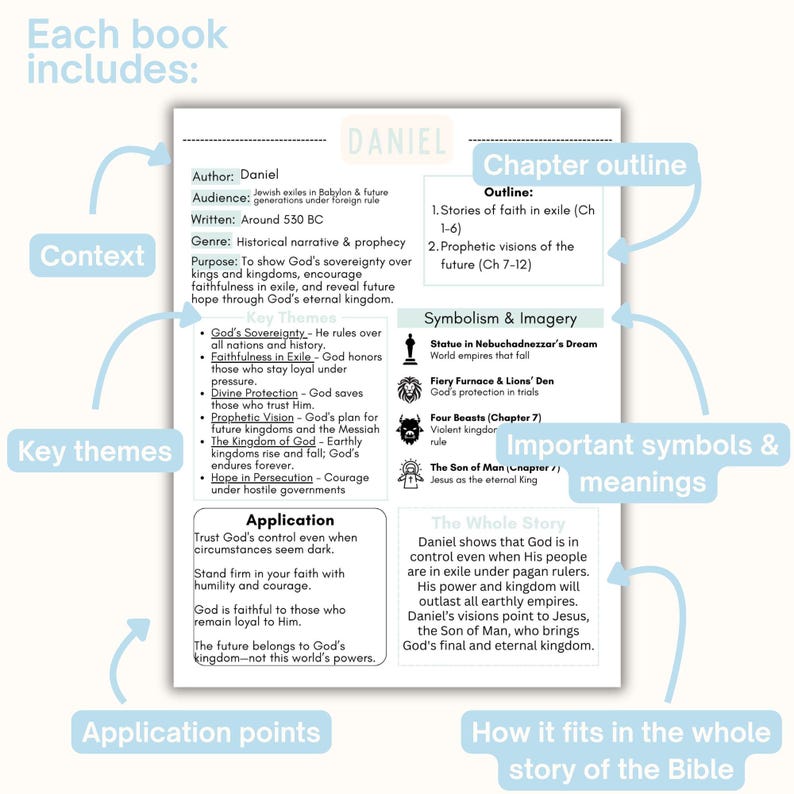 May include: A white informational study sheet for the Book of Daniel with black text, featuring sections for context, chapter outline, key themes, symbolism and imagery, application points, and the whole story, with light blue labels and arrows.