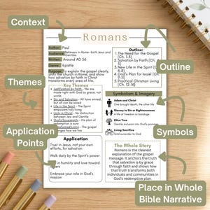 May include: A white informational study sheet titled Romans with black text, featuring sections for context, outline, themes, symbols, and application. The document includes arrows and labels pointing to specific areas, printed on a white background.