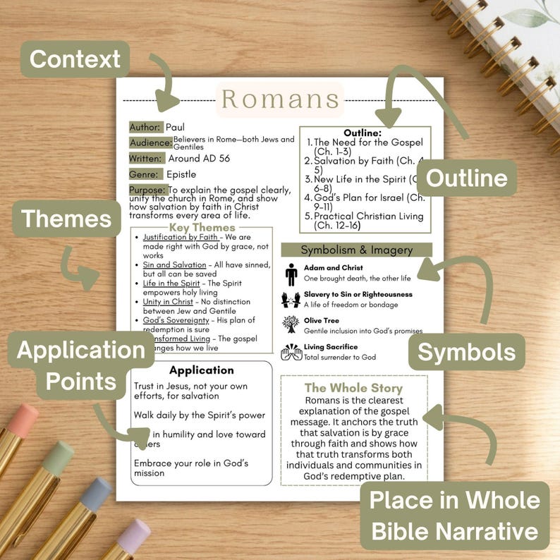 May include: A white informational study sheet titled Romans with black text, featuring sections for context, outline, themes, symbols, and application. The document includes arrows and labels pointing to specific areas, printed on a white background.
