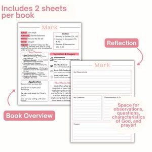 May include: Two white paper sheets featuring a Bible study guide for the Book of Mark. One sheet provides a book overview with author, audience, genre, key themes, and outline. The second sheet includes lined sections for observations, questions, and prayers.