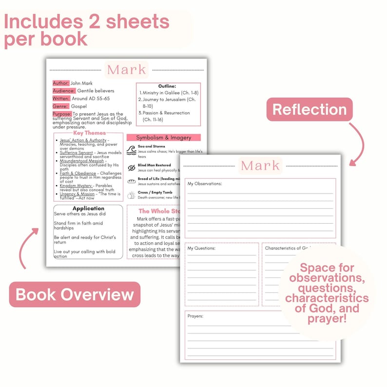 May include: Two white paper sheets featuring a Bible study guide for the Book of Mark. One sheet provides a book overview with author, audience, genre, key themes, and outline. The second sheet includes lined sections for observations, questions, and prayers.